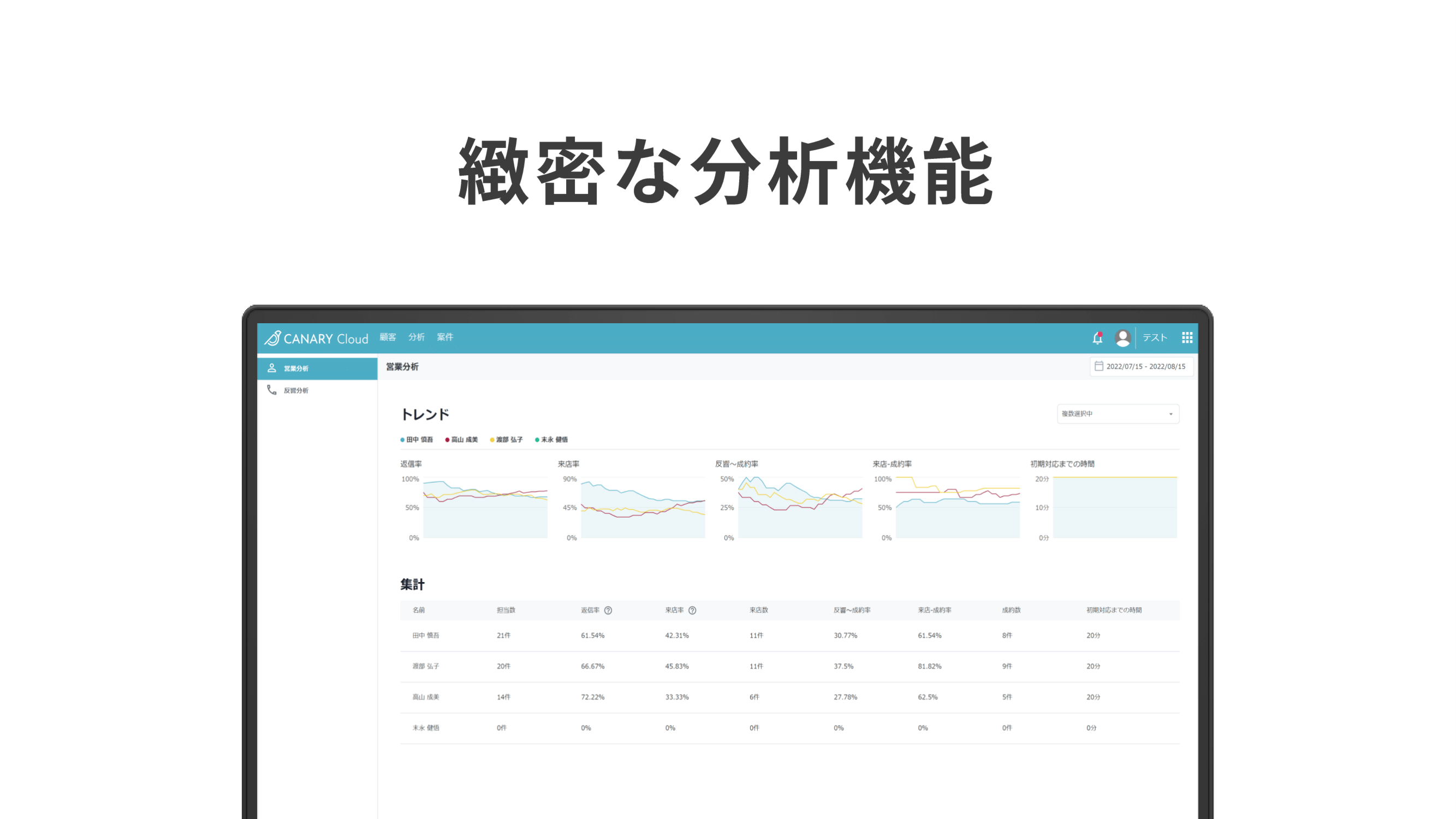 カナリークラウド」が選ばれる3つの理由特徴と価格（初期費用